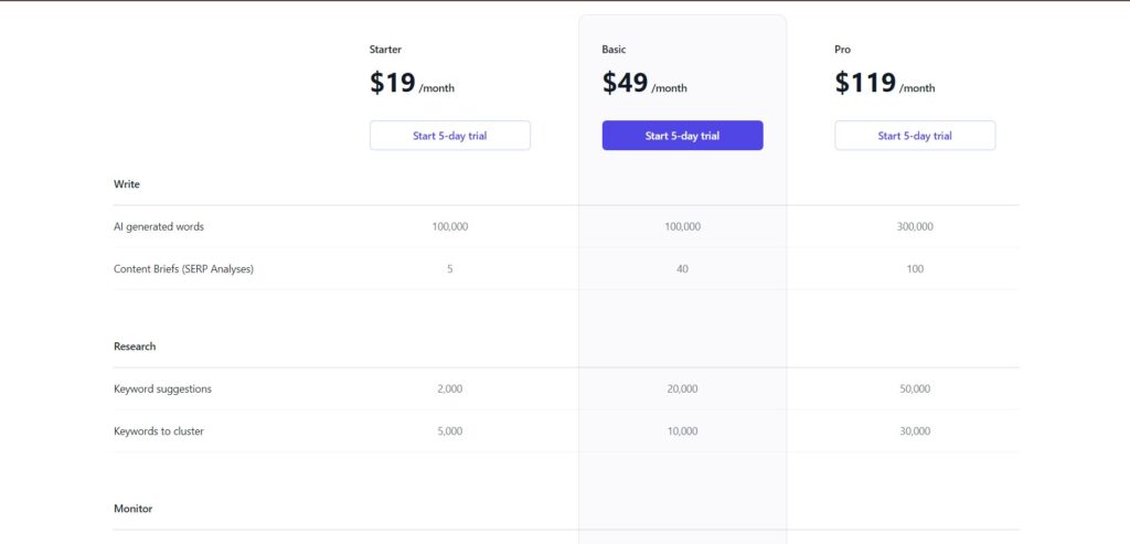 NeuralText App Pricing