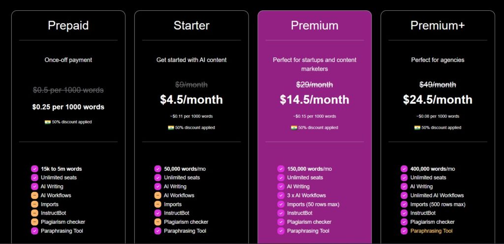 Contentbot AI Pricing