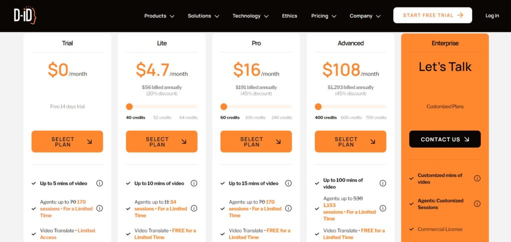 D-ID AI App Pricing