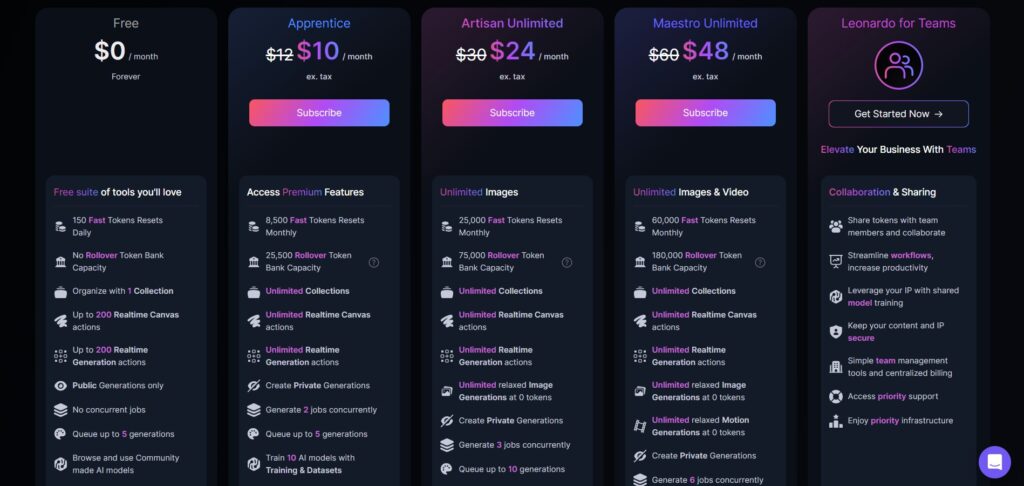 Leonardo AI App Pricing