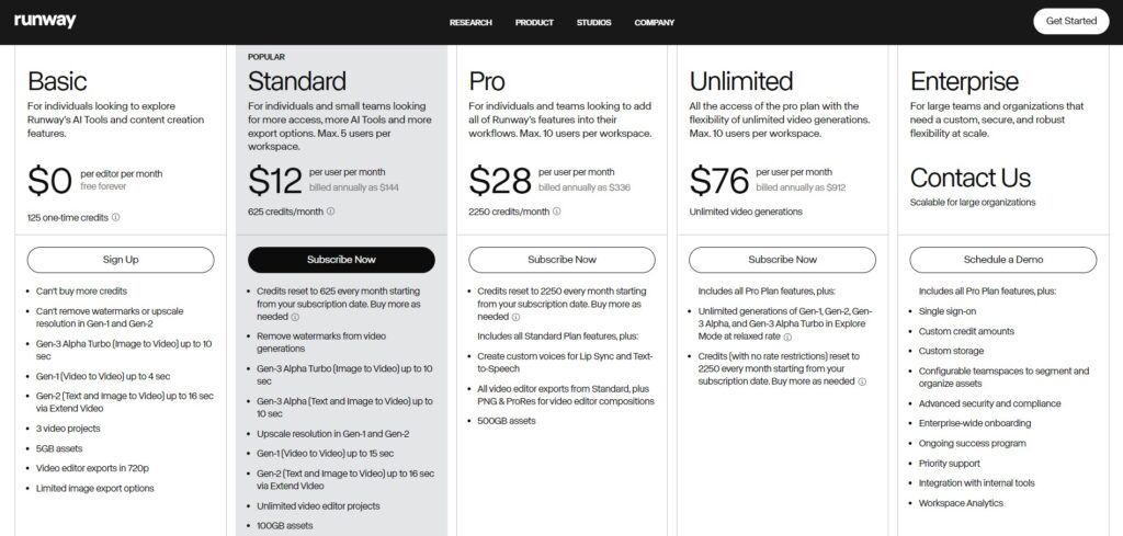 Runway AI App Pricing