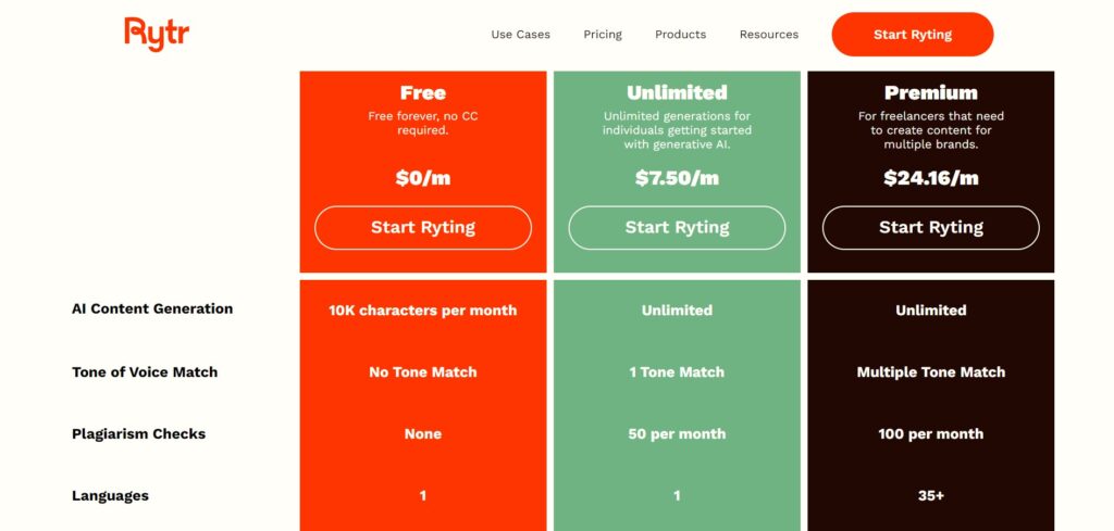 Rytr AI App Pricing