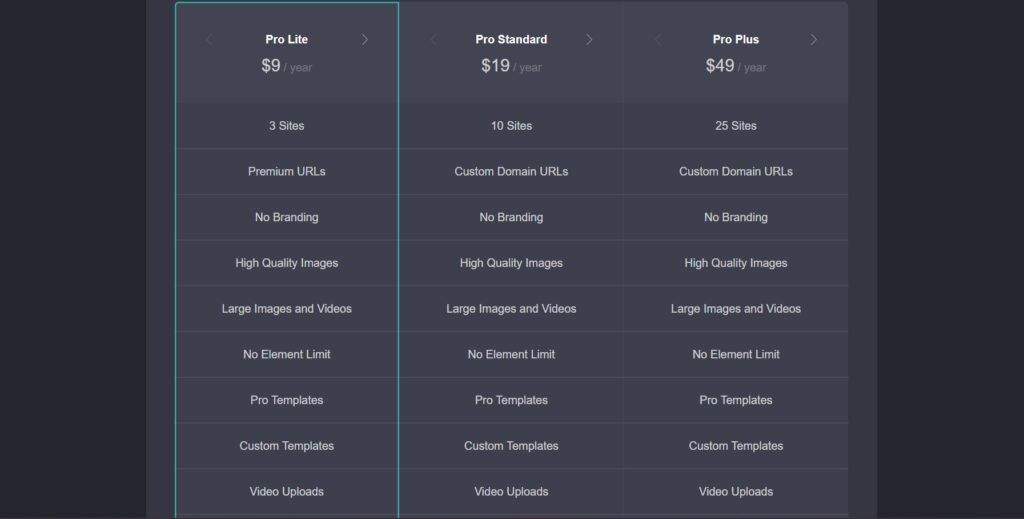 Carrd AI App Pricing