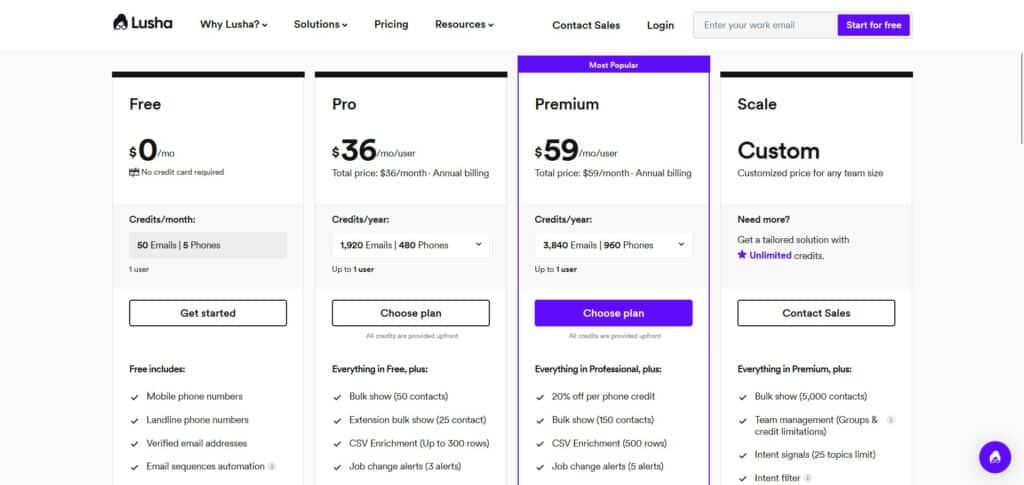 Lusha AI App Pricing