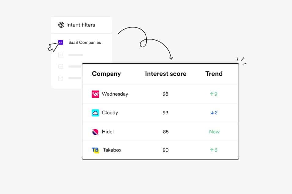 Lusha AI App Reach Customers