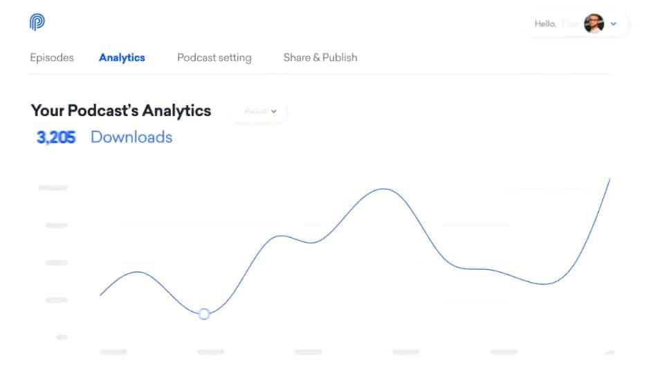 Podcast AI App Analytics