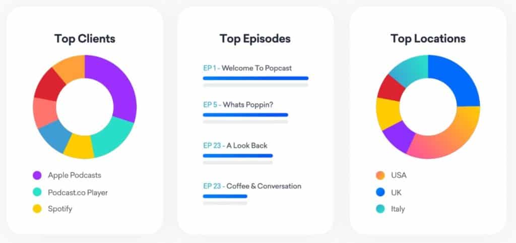 Podcast AI app Data