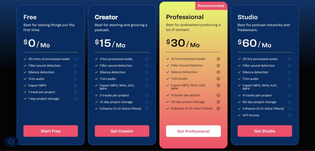 Resound AI App Pricing