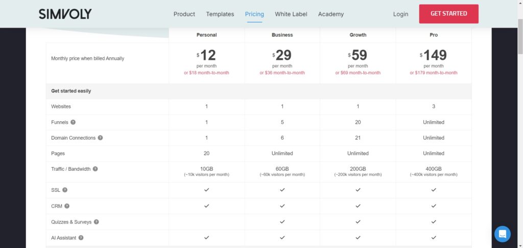 Simvoly AI App Pricing