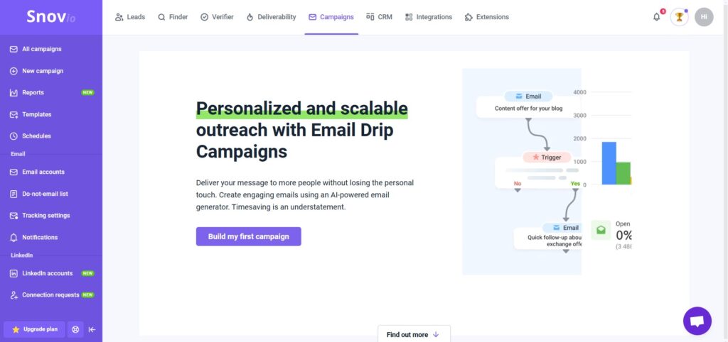 Snovio AI App Campaigns