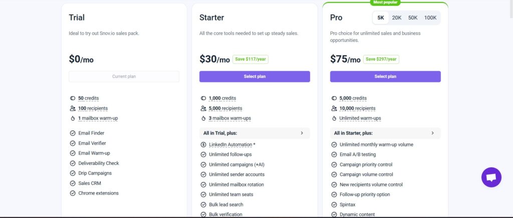 Snovio AI App Pricing