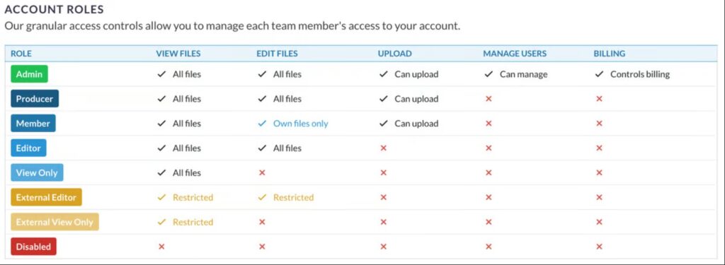 Sonix AI App Account Roles