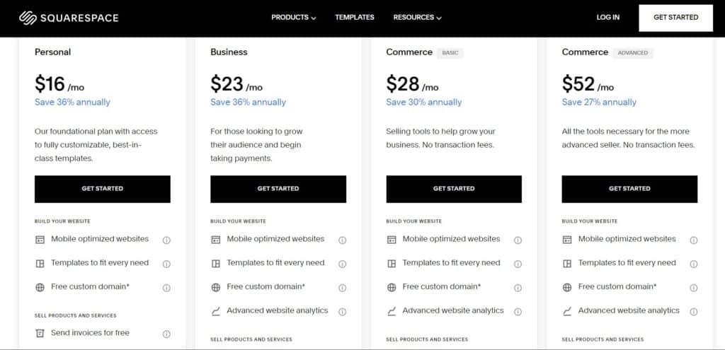 Squarespace AI App Pricing