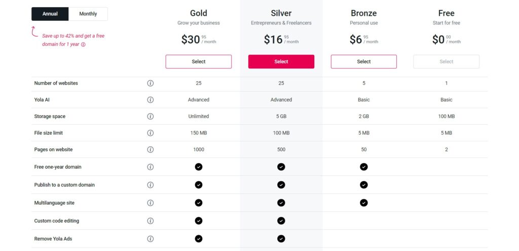 Yola AI App Pricing