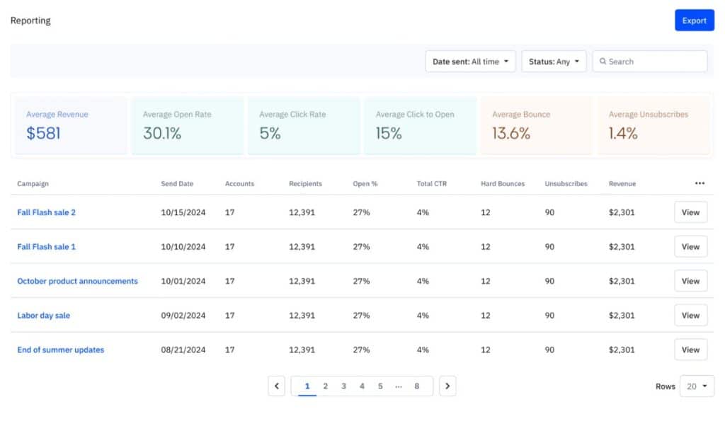 ActiveCampaign AI App Analytics