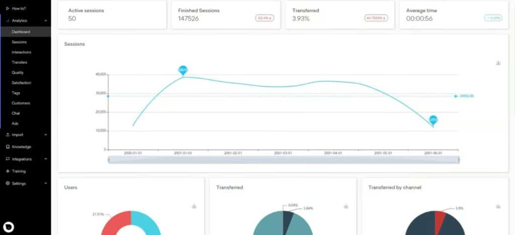 Aivo AI App Dashboard