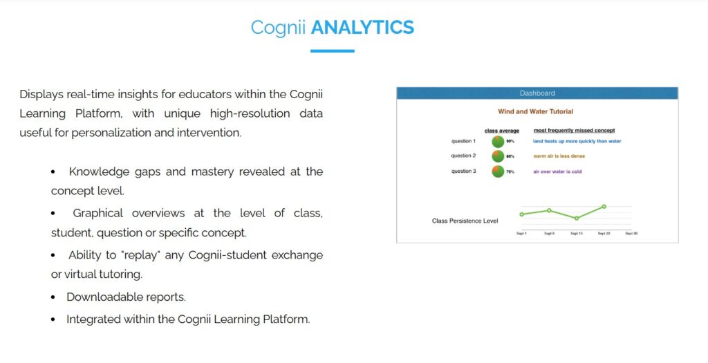 Cognii AI App Analytics