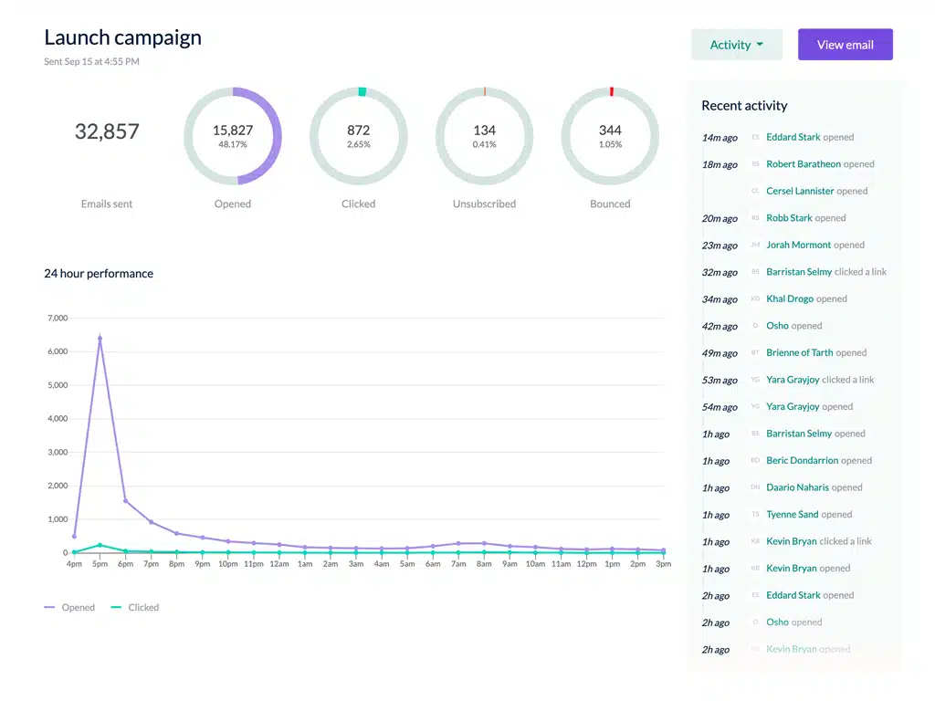 Email Octopus AI App Campaign Report