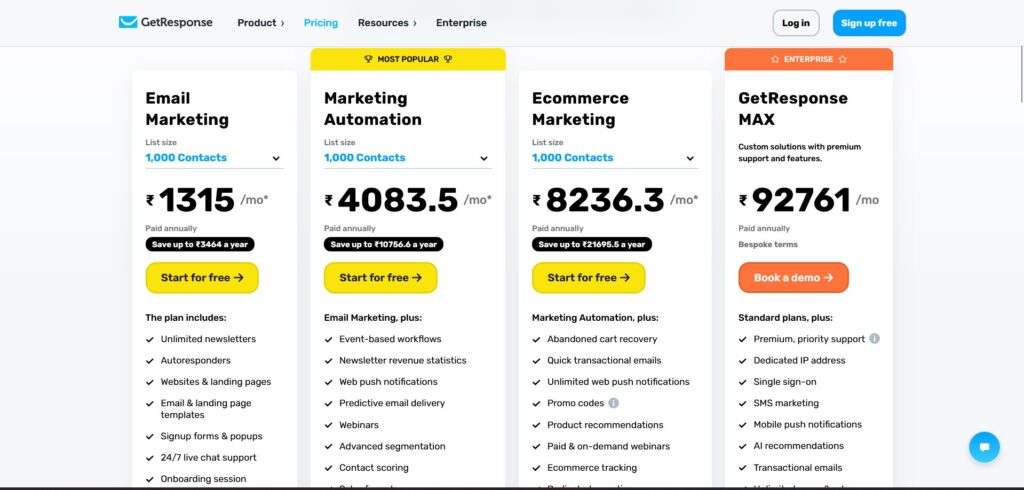 Getresponse AI App pricing