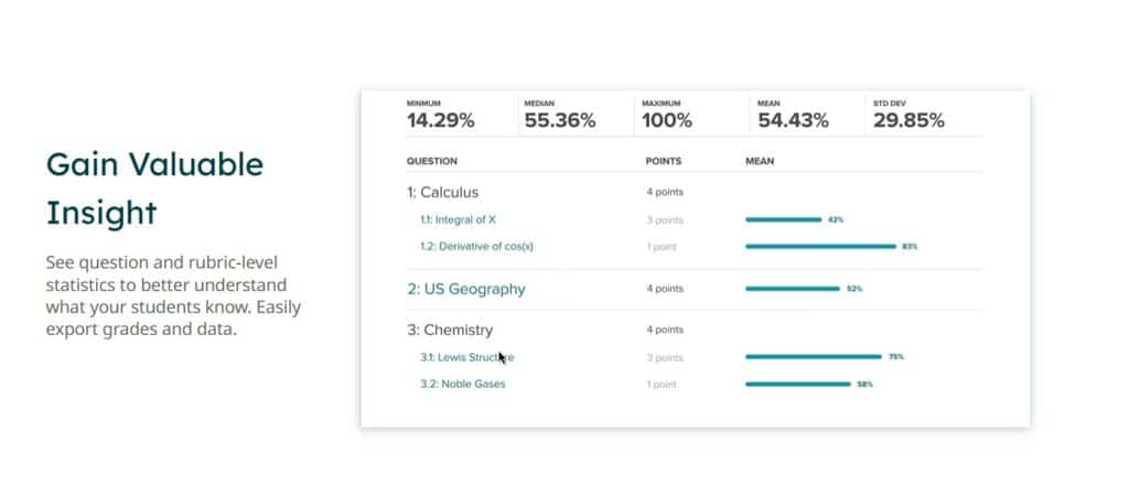 Gradescope AI App Insights