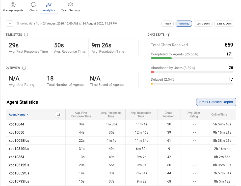 Haptik AI App Chat Analytics