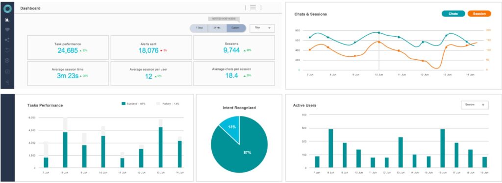 Kore AI App Dashboard