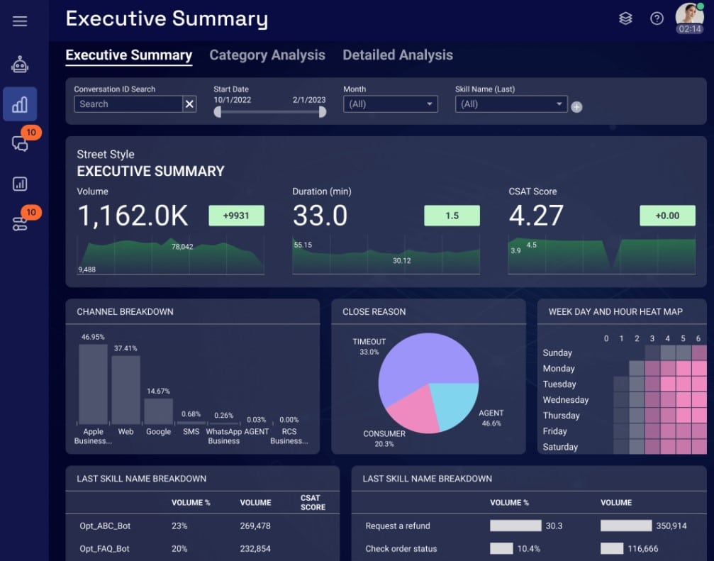 LivePerson AI App Executive Summary