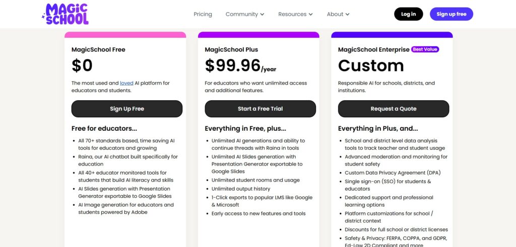 MagicSchool AI App Pricing