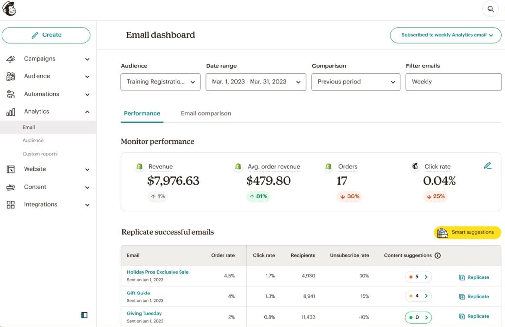 Mailchimp AI App Email Dashboard