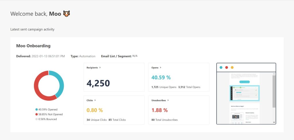 Moosend AI App Campaign Activity