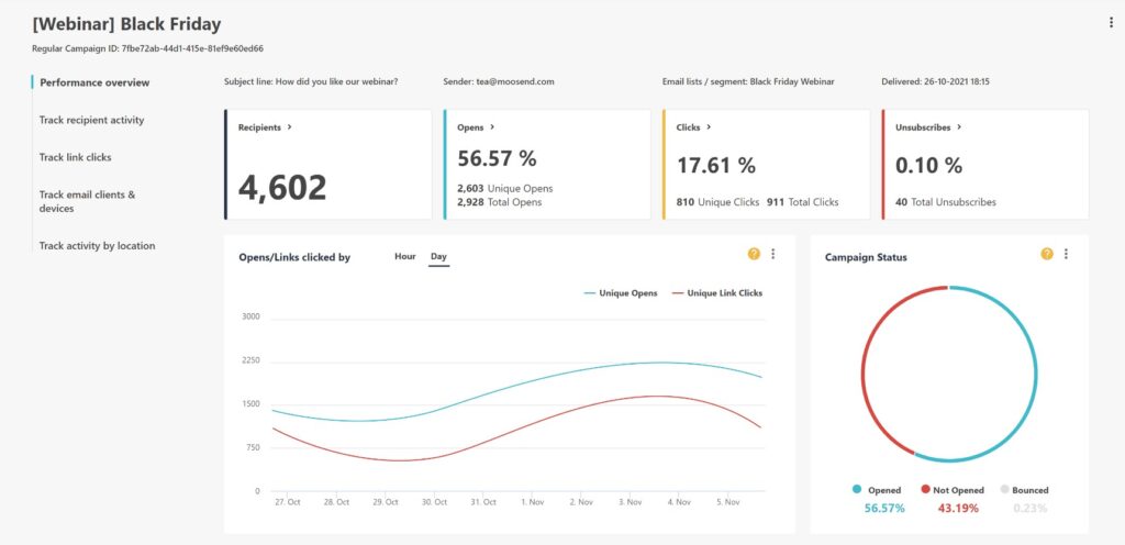 Moosend AI App performance