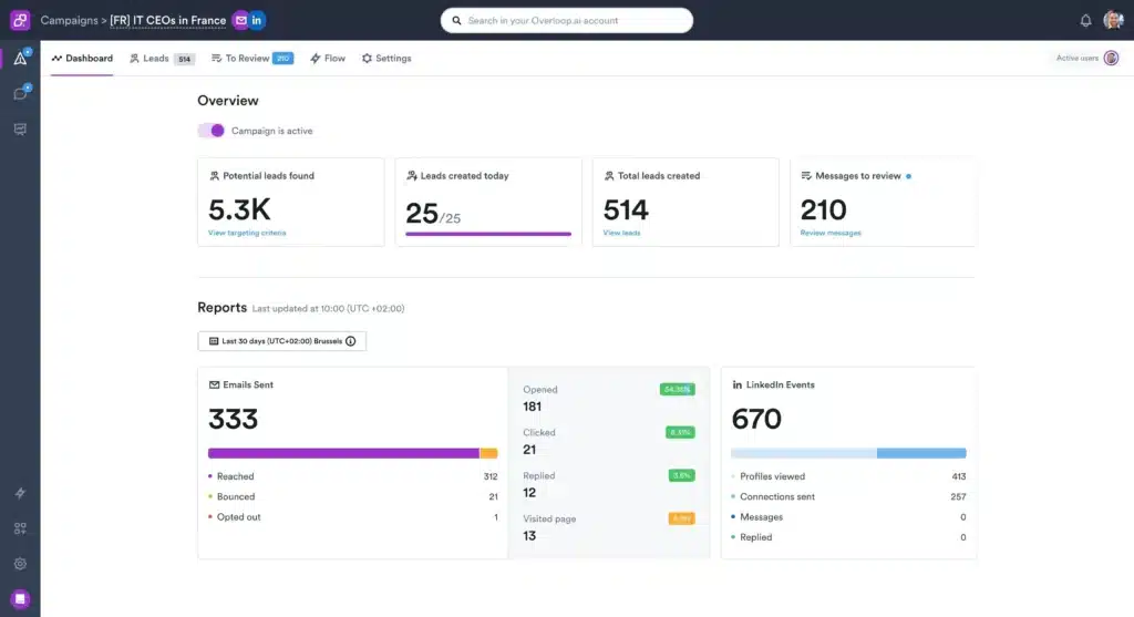 Overloop Campaign Dashboard