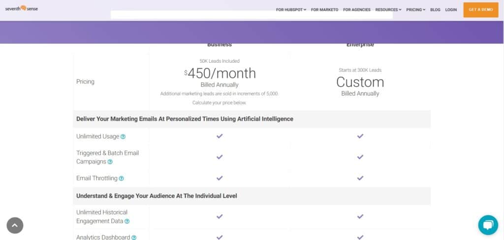 Seventh Sense AI App Marketo Pricing