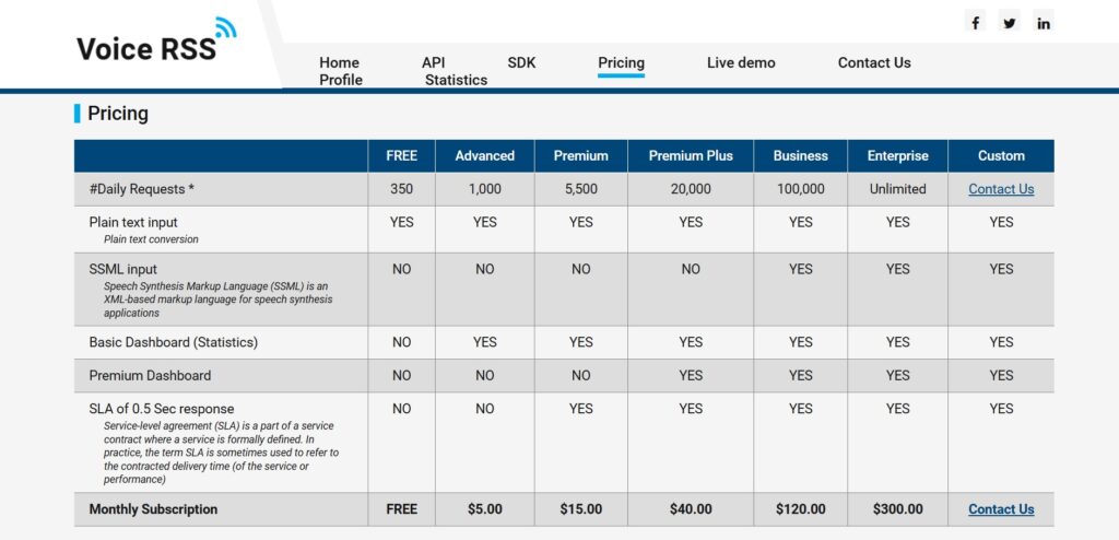 Voice RSS AI App Pricing