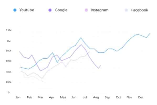 AdsGPT AI App Market ANalysis