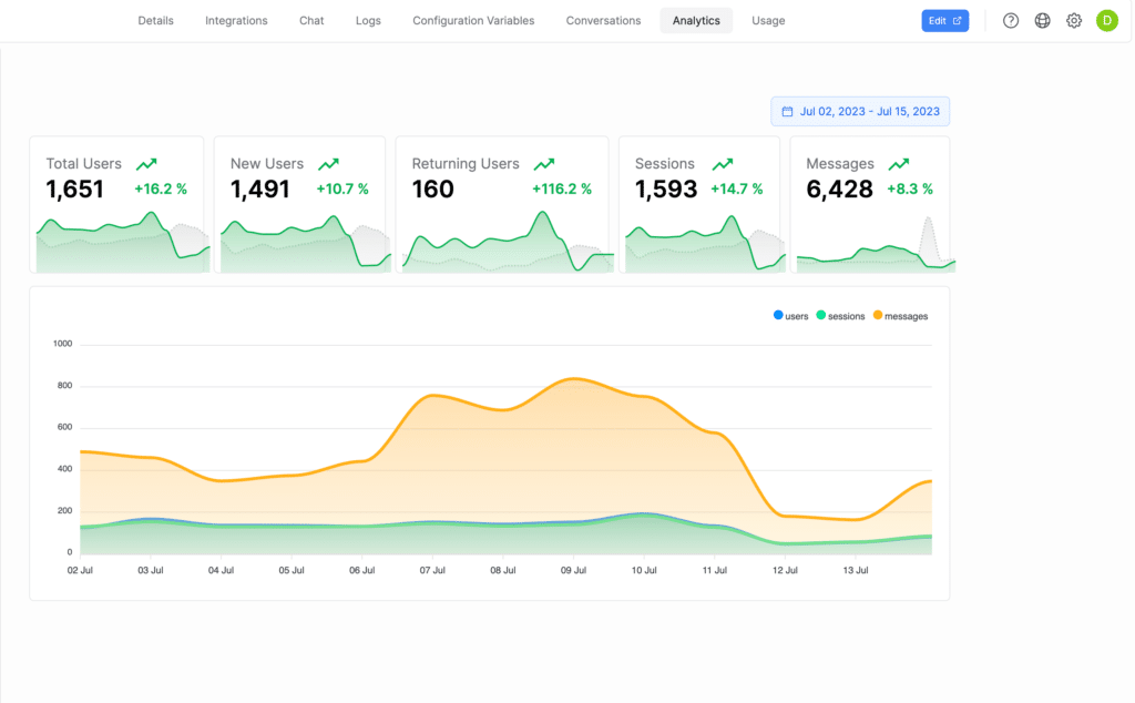 Botpress AI App Analytics