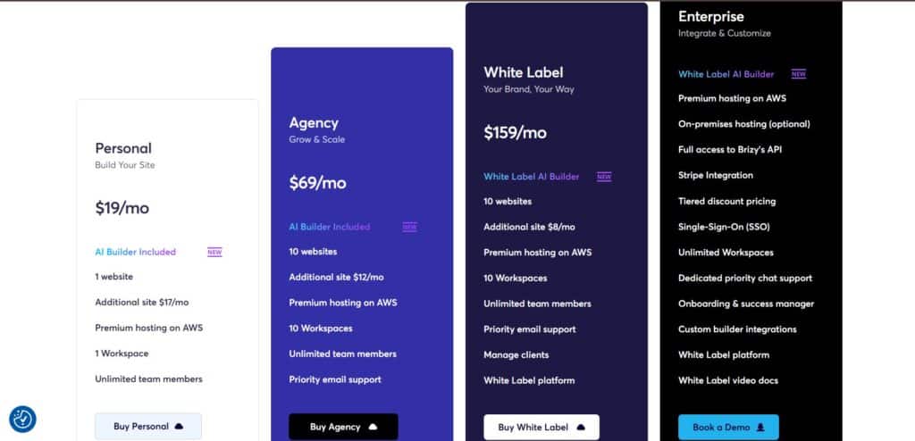 Brizy AI App Pricing