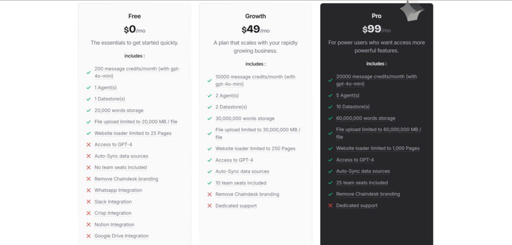 Chaindesk AI App Pricing