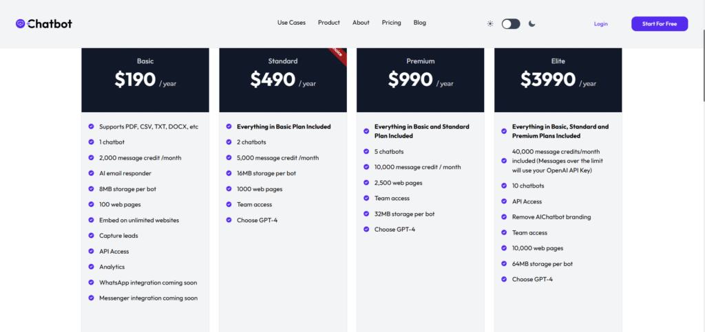 Chatbot ai app pricing