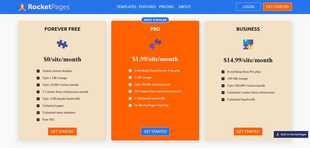 Rocketpages ai app pricing