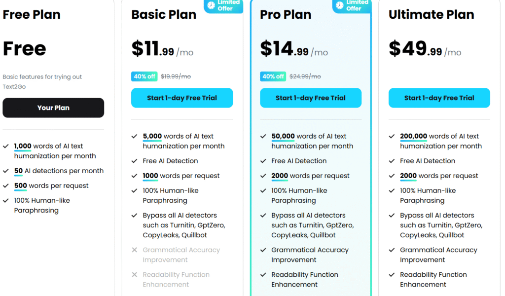 text2go ai app pricing