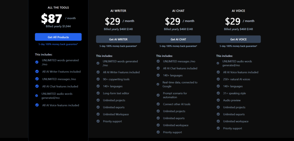 thundercontent ai app pricing