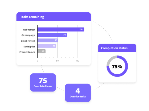 Adobe workfront ai app tasks