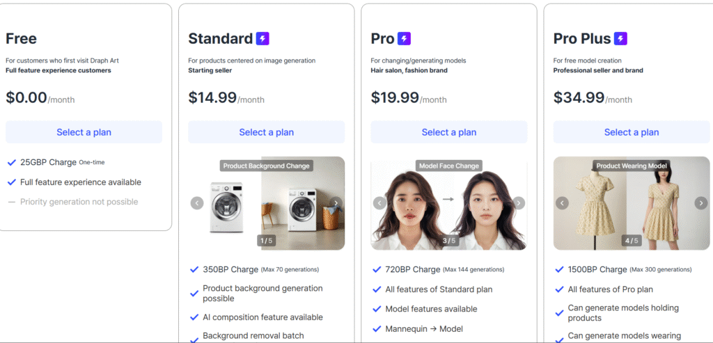 Draph Art AI App pricing