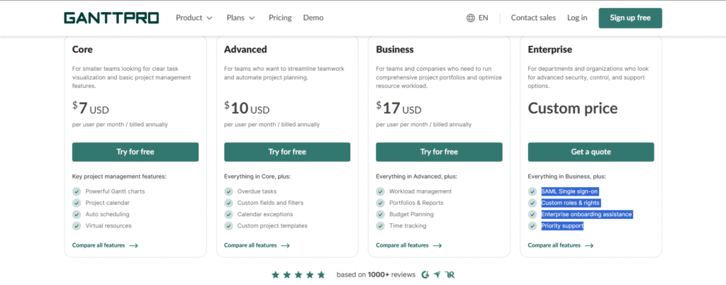 Gnatt Pro ai app pricing