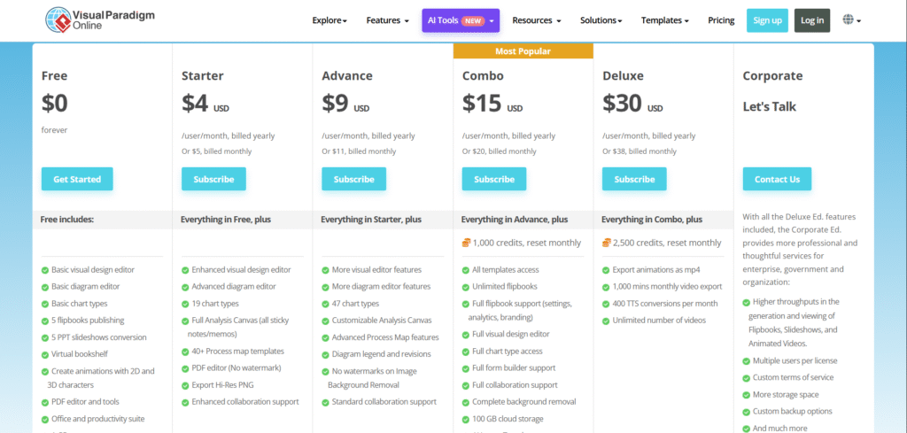Visual paradigm ai app pricing