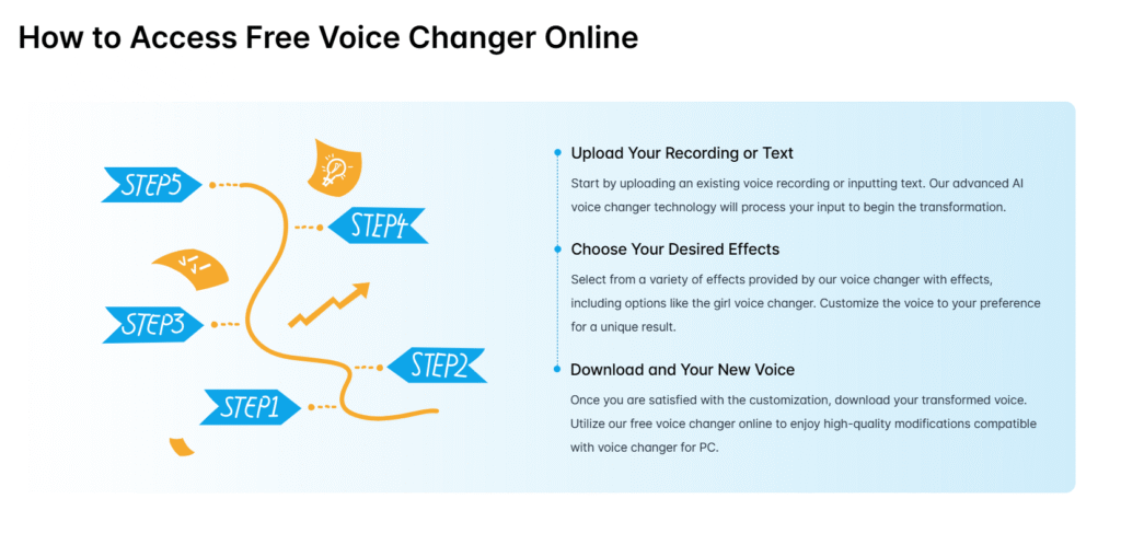 Voicechanger ai app how to