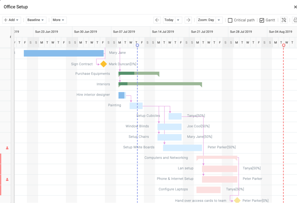 celoxis ai app gantt