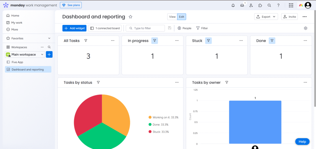 monday ai app dashboard analytics