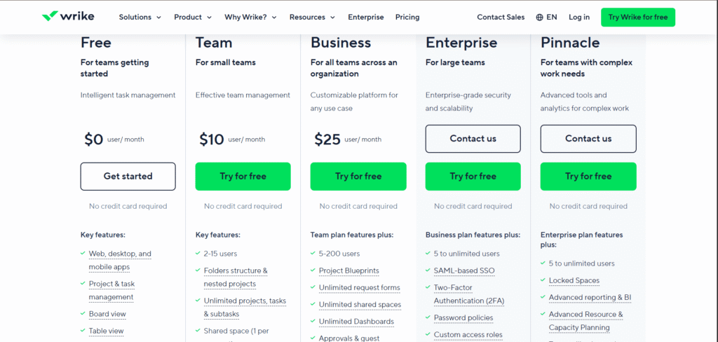 wrike ai app pricing